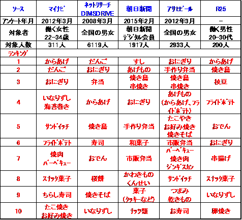春を祝うお花見～桜で楽しむ和みの時間株式会社アミナコレクション