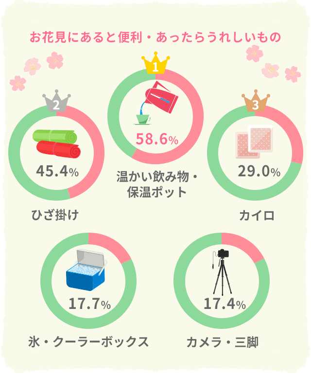 お花見しながら味わいたい♡「桜」の手作りスイーツレシピ集めましたキナリノ