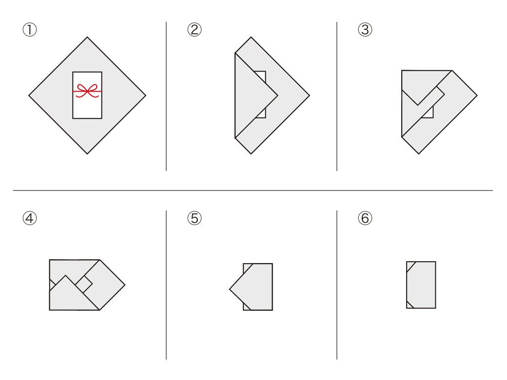 風呂敷のいろいろな包み方・結び方を動画やイラストを通して紹介