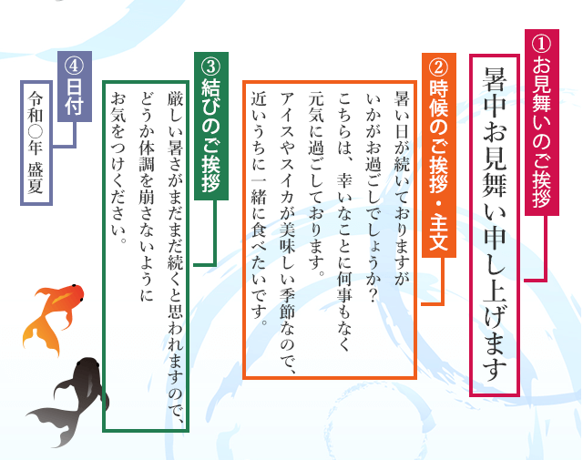 残暑見舞いはがき 送る時期と書き方・マナーをご紹介年賀状・挨拶状Cardboxスタッフブログ