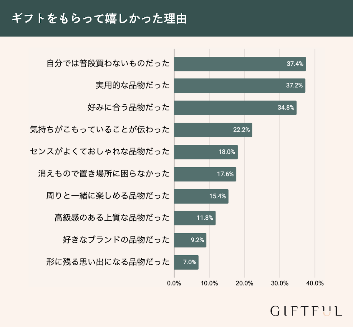 男性に贈る5000円で買える高級品のおすすめ人気ギフトランキングocruyo オクルヨ