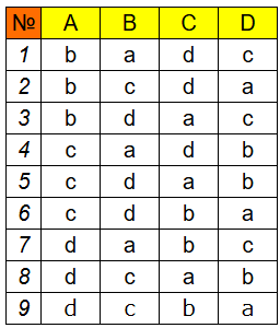 算数テク 場合の数・プレゼント交換２中学受験算数なら開成卒プロ家庭教師K
