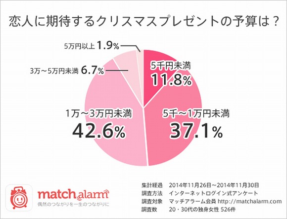 大人こそ！」プレゼント交換を楽しもう！面白いプレゼント交換やり方 ５選- ふくふくオンライン