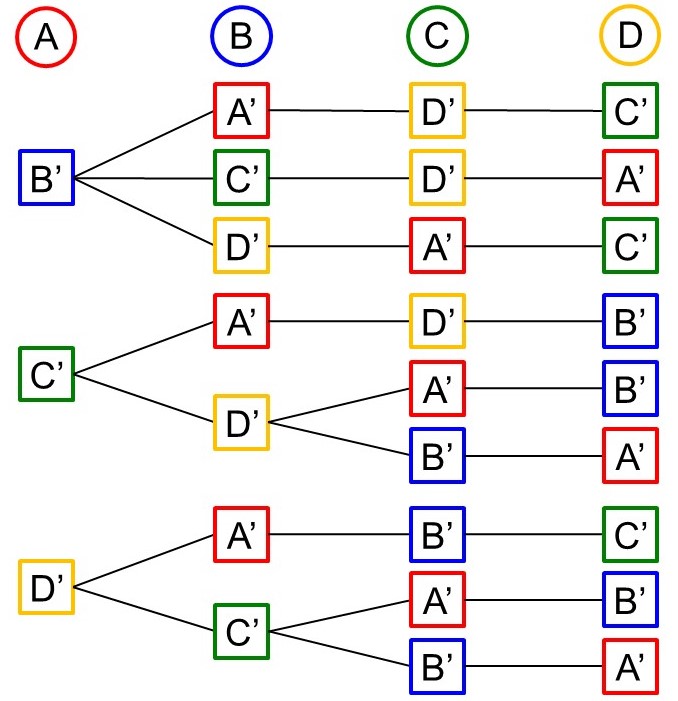 プレゼント交換」に潜む数理なるほど算数＆数学