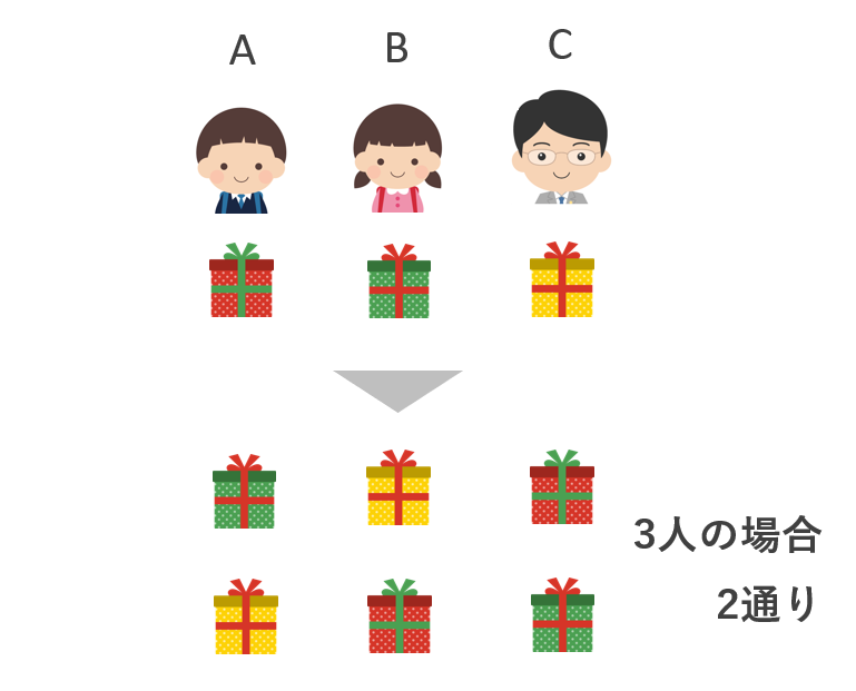 会社のプレゼント交換におすすめ！社会人に喜ばれる人気のプチギフト15選Anny アニー