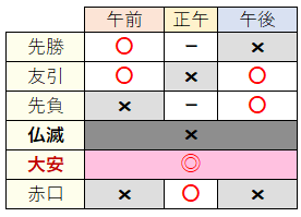 新しい靴をおろすと良い日2024！時間帯で縁起が良くなるのはホント？ouret-blog