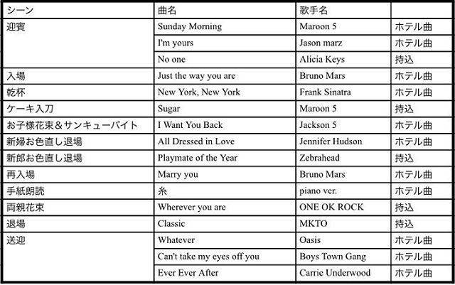ウェディングソング比較：洋楽と邦楽のおすすめ曲