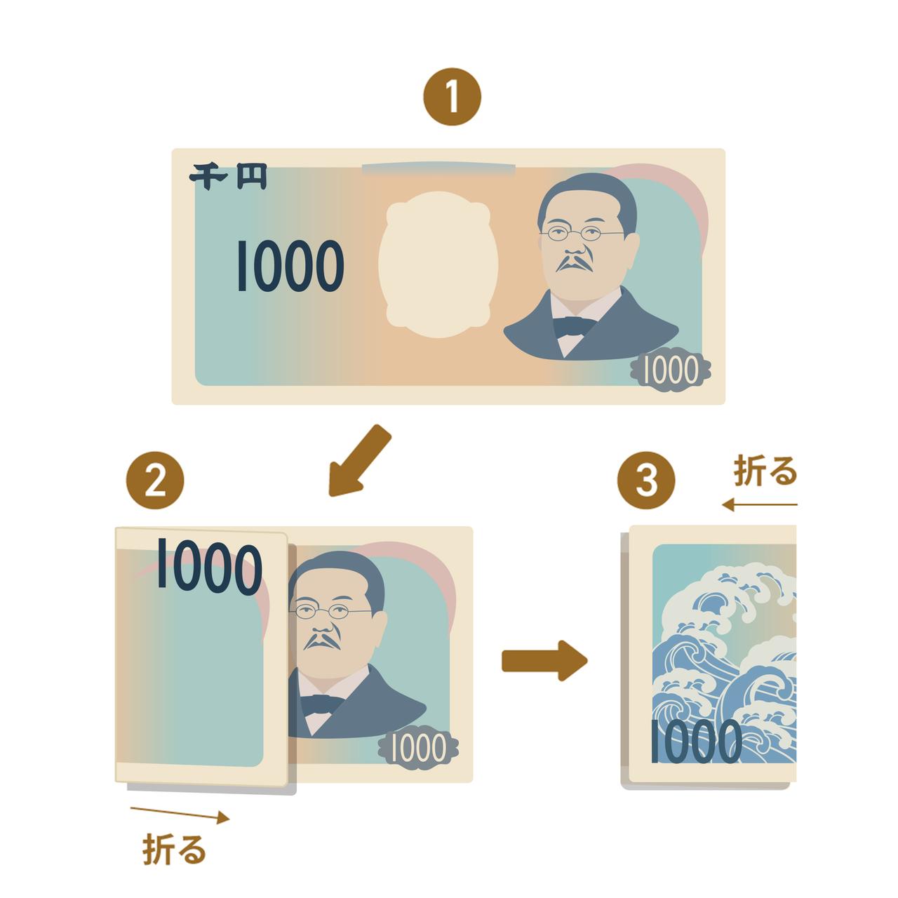 結婚祝いのご祝儀袋の使い方 表書き 中袋の書き方・お金の入れ方・包み方