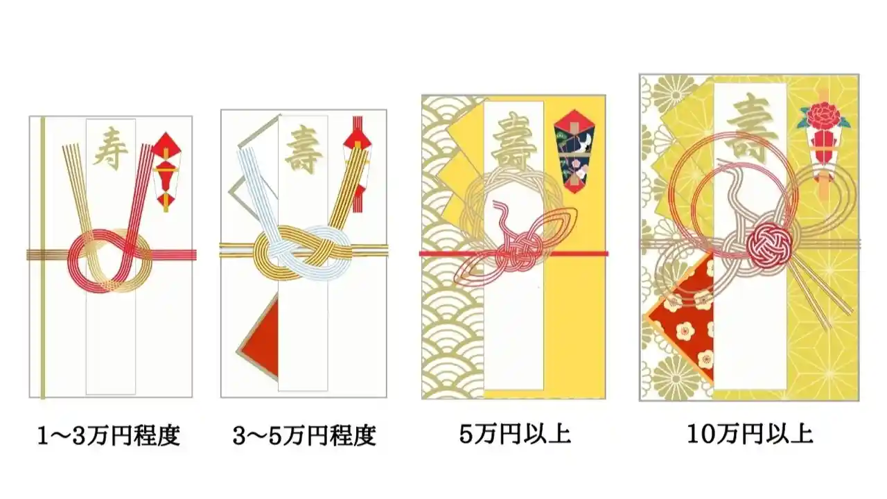 結婚式のご祝儀袋 選び方・書き方・包み方・渡し方！これでカンペキ！結婚ラジオ結婚スタイルマガジン