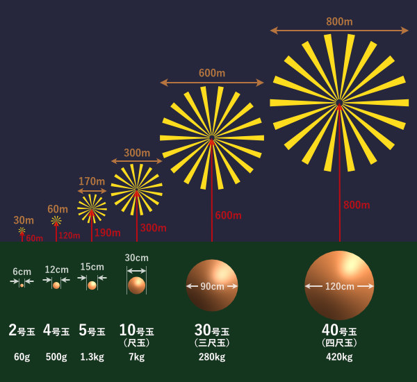 2万円代から打ち上げるプライベート花火 MiRaiのプライベート花火- MiRaIのプライベート花火なら28.750円から自分だけの花火 を打ち上げられます。大切な瞬間に少し大きな花束を贈るように、プライベート花火をご活用ください。2万円代から打ち上げるプライベート花火