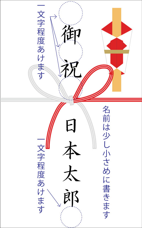初穂料ののし袋の書き方相場や渡すタイミングなど基本マナーお宮参り・百日祝い・赤ちゃん写真のフォトスタジオ・写真館はらかんスタジオ
