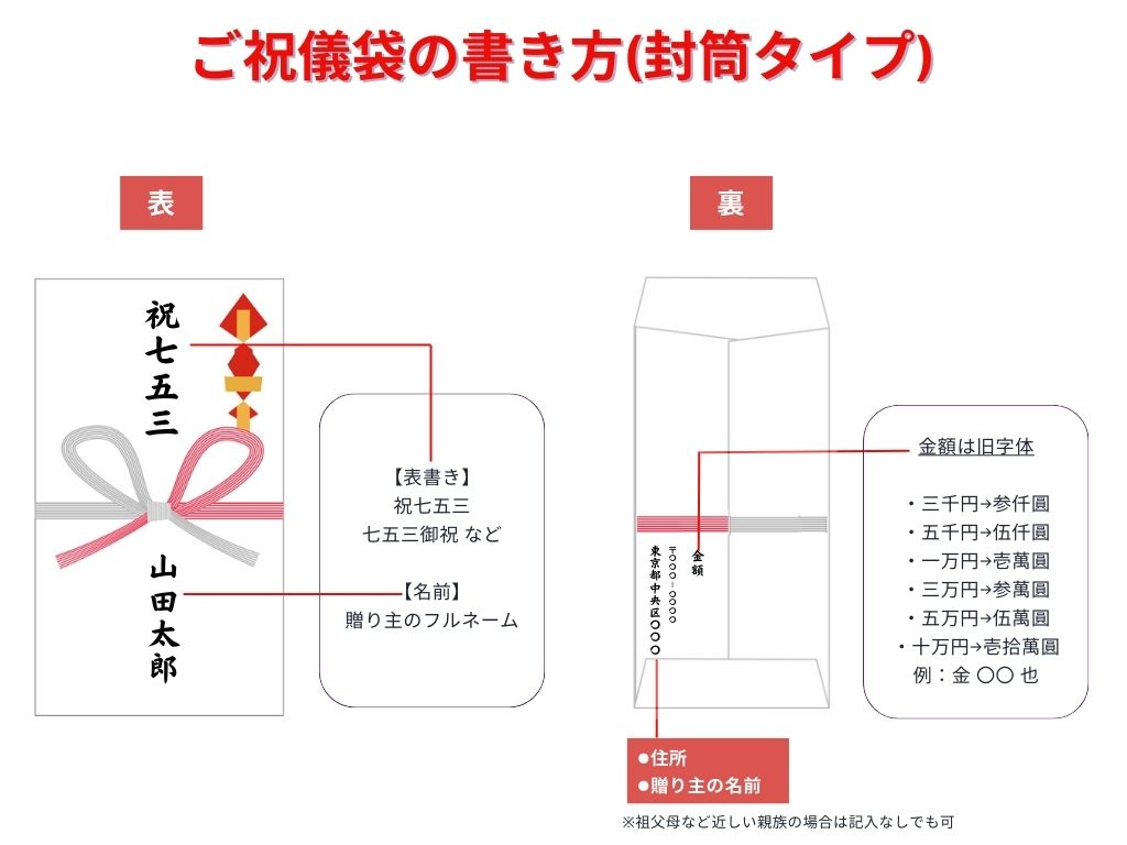 出産祝いの書き方・ご祝儀袋 のし袋 ・中袋のマナーを徹底解説！おすすめの袋もご紹介！TANP タンプ