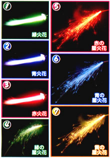 がん具花火豆知識②スパークラー 手持ち花火