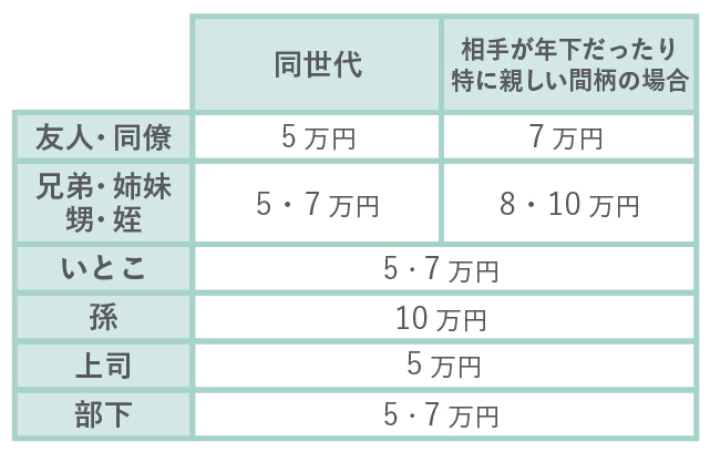 30秒で分かる！ご祝儀の入れ方・包み方マナー イラスト付き