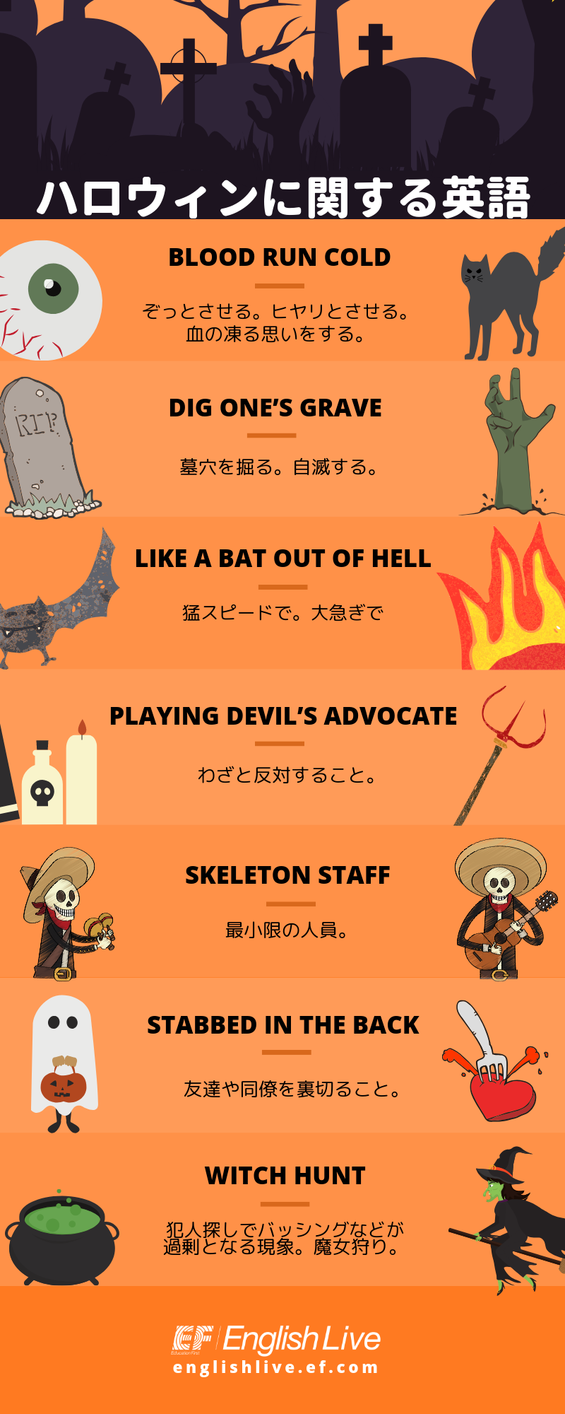 ハロウィンはいつから？2025年の日付と日本の流行時期を解説るるぶKids