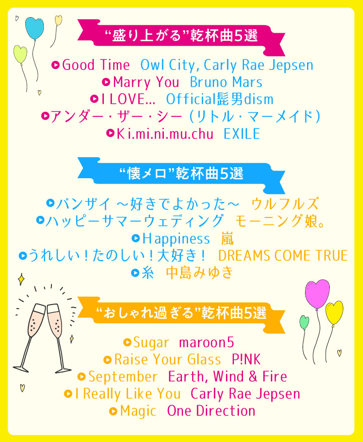 プロフィールムービー二人のパートにオススメの楽曲「愛がたどりつく場所」結婚式ムービーのPAM