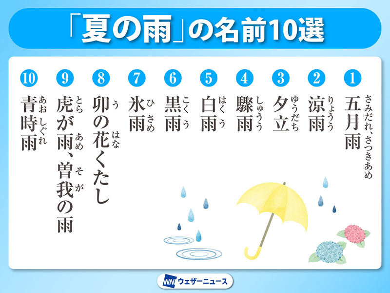 6月季節のあいさつ梅雨時のあいさつ文 に役に立つカジュアルでライトな季節のあいさつ！上旬～下旬まで梅雨挨拶文ビジネスでの人間関係の悩みを解決