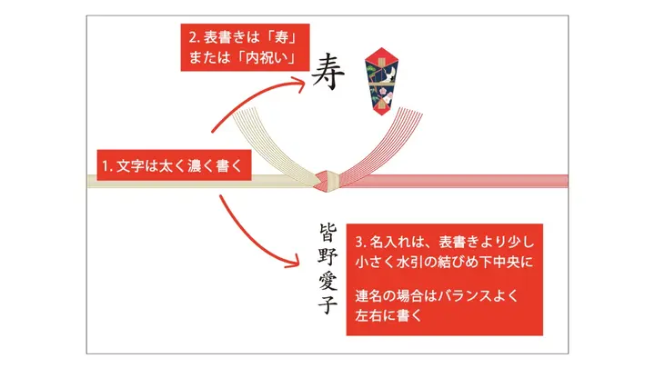 冠婚葬祭マナーのあれこれ Vol.1 祝儀袋編 百五銀行