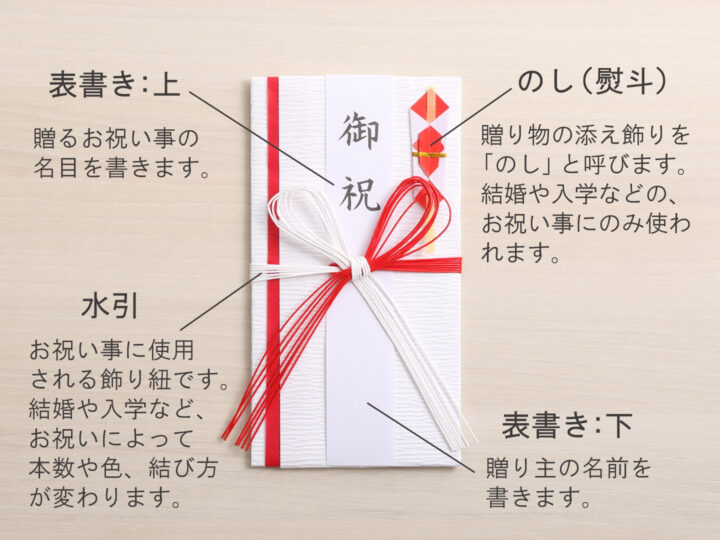 出産祝い 中袋が付いていないご祝儀袋はどうすればいい？白い紙や半紙でお金を包もう！カタログギフトのハーモニック ギフトメディア