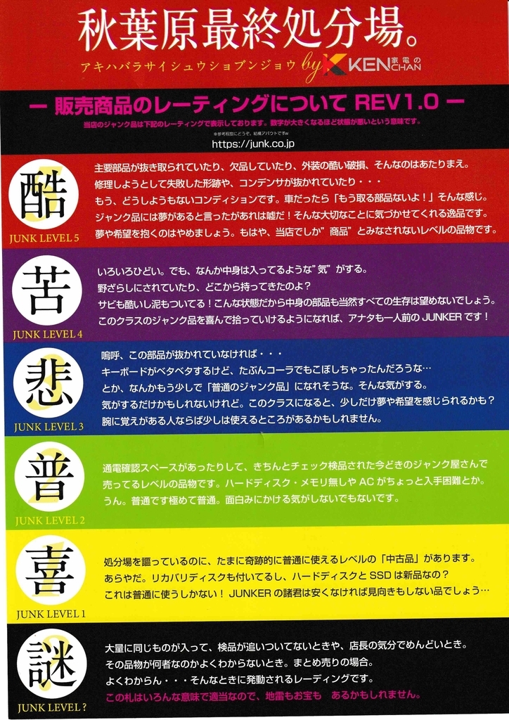 パソコン秋葉原散策093 2024年 12月 第4週ジャンク