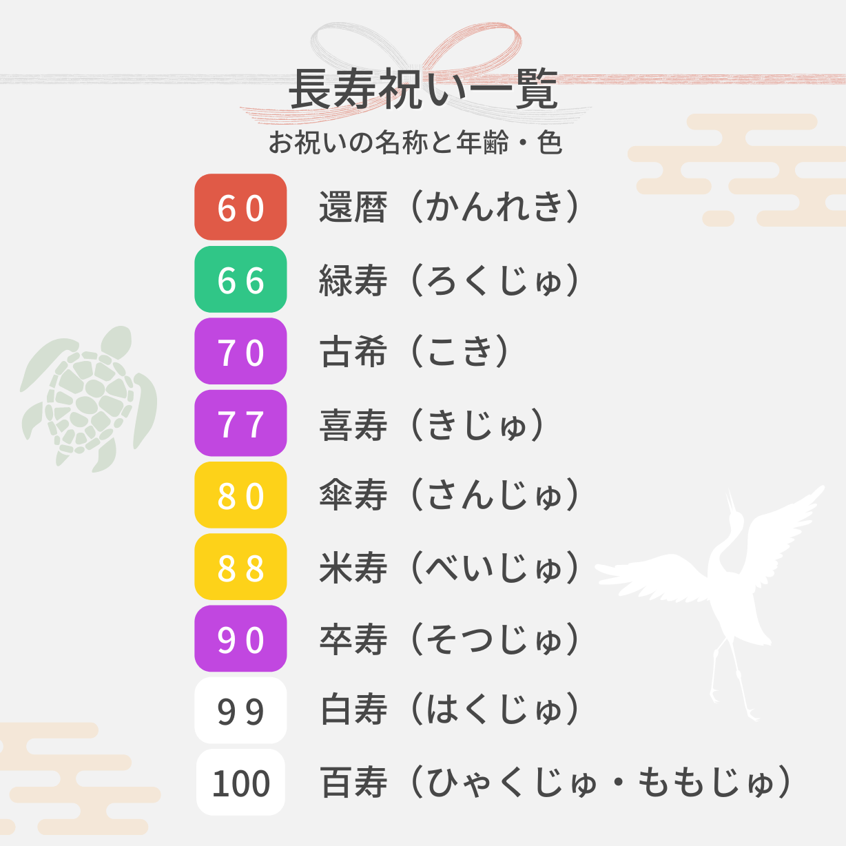 喜寿 ちゃんちゃんこ 紫色 亀甲鶴 高品質の日本製 フリーサイズ