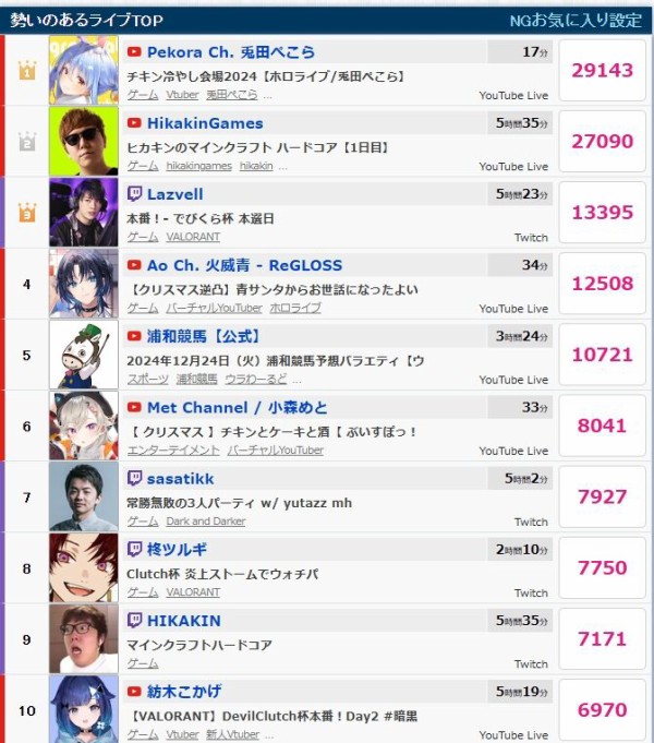 兎田ぺこらのグッズ一覧 - VTuberグッズ情報まとめ