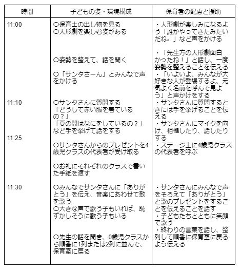 保育園のクリスマス会で楽しめる！出し物・ゲーム・プレゼントのアイデア集 - あるふぁのリアル保育園で働く仲間を応援するサイト