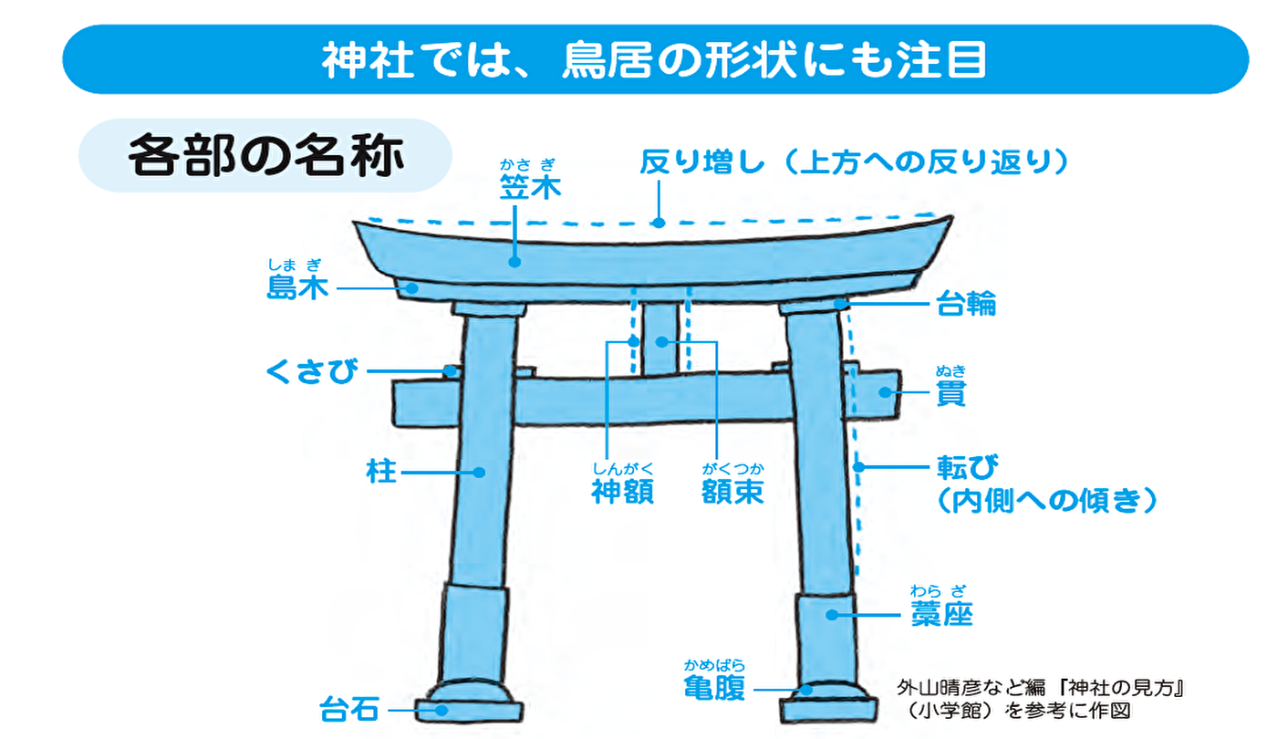 鳥居の意味と起源、歴史とは？色・種類・形状・数・大きさ・材質の違いと意味