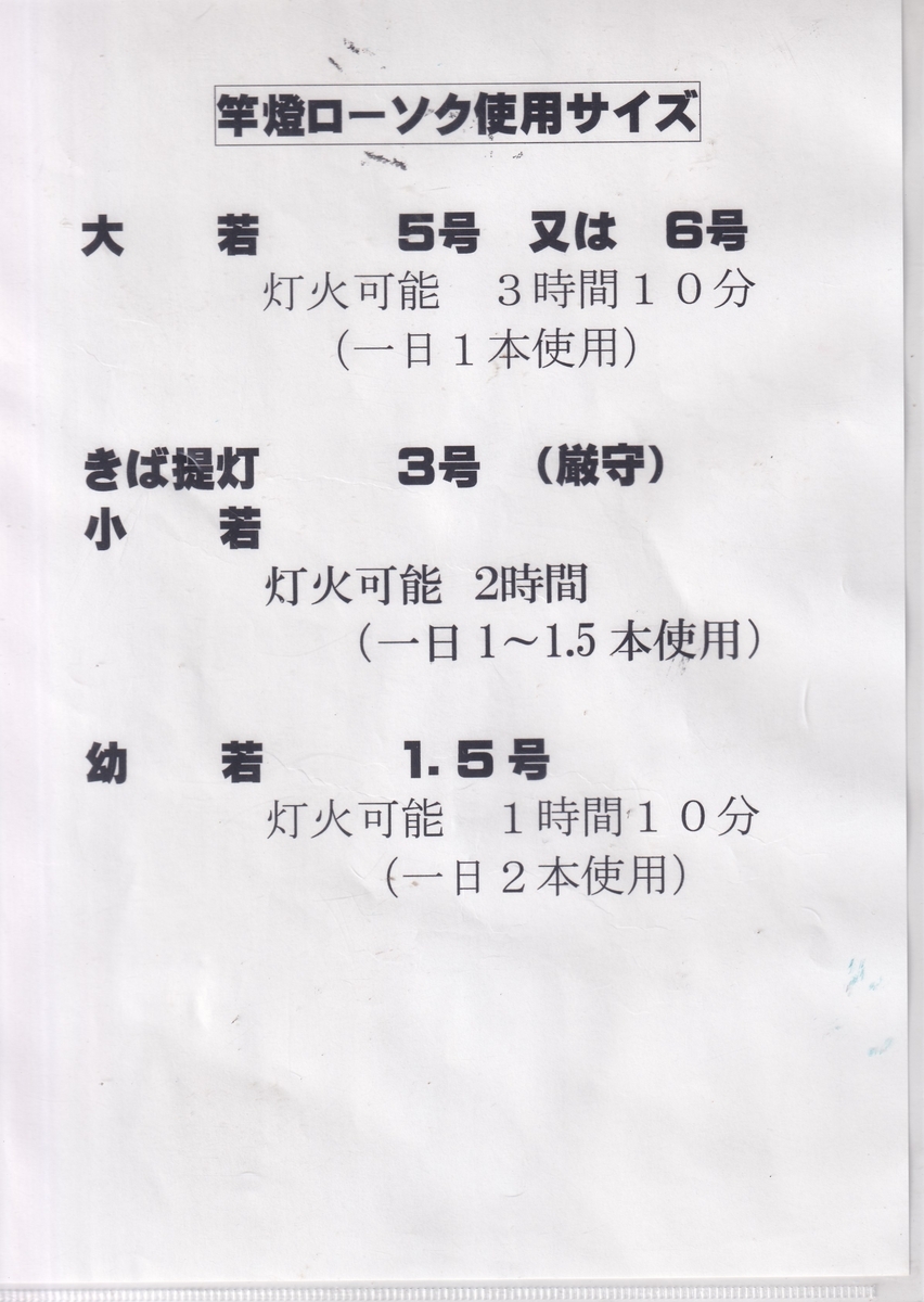 秋田市竿燈まつり実行委員会 - 第二弾 竿燈豆知識 『提灯のつくり』 倒れたり激しく揺れたりする提灯に、ろうそく の火が燃え移らないのはなぜだと思いますか？その秘密は、提灯の構造に隠れています。竿燈の提灯の底には空気の通りを良くする隙間があり、提灯が大きく