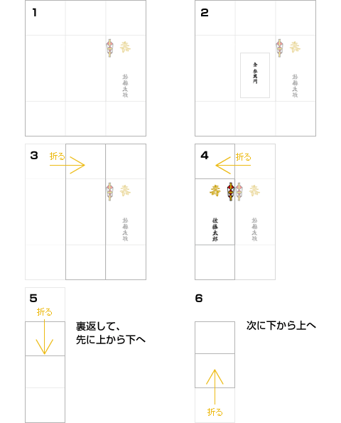 すぐ使える！結婚式ご祝儀袋の書き方・選び方・入れ方の基本マナー - IKINAイキナ