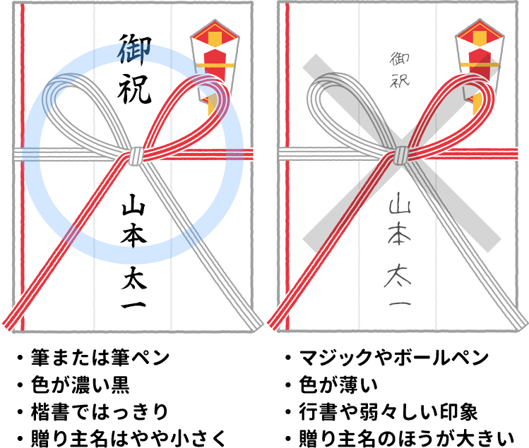 熨斗 のし の表書き・種類・書き方 絵画販売 KAWAII ART 公式通販 インテリアやプレゼントに