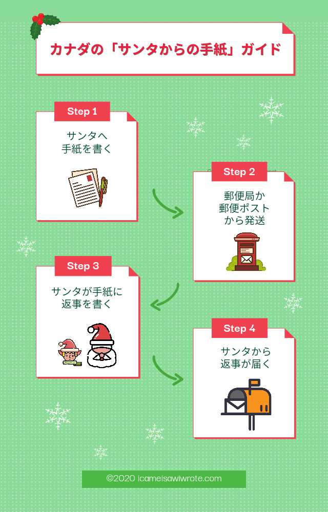 サンタさんに手紙を書こう！ 宛先・料金・出し方・書き方を紹介します。お返事も来ますよ！英語と育児の親子教室 ＠ 川口市・オンライン