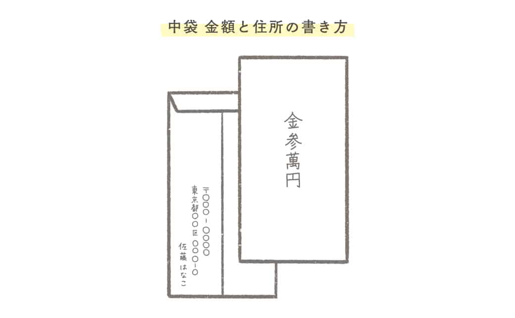 結婚式のご祝儀袋「選び方・書き方・入れ方・包み方」をわかりやすく解説！ゼクシィ