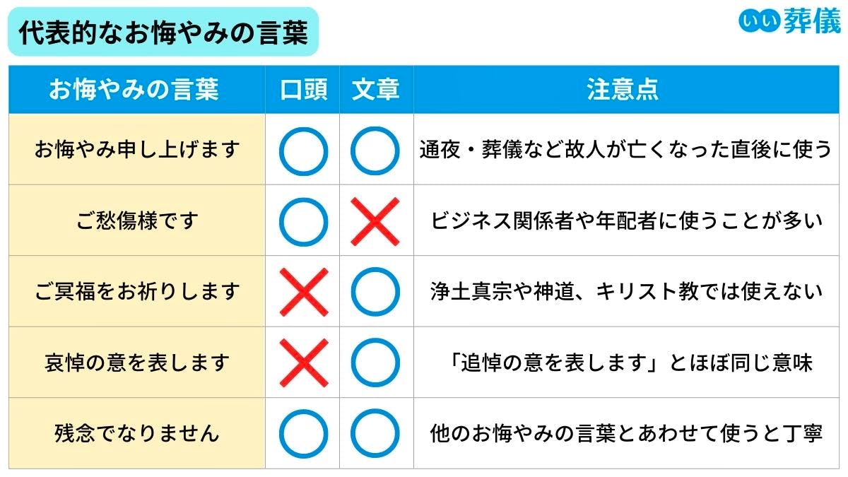 挨拶のこと千葉県でのお葬式なら、総合葬祭式場プレア