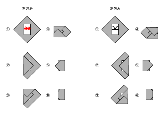 オリジナル風呂敷 ＋風呂敷の包み方カード : 新人おたむ日記