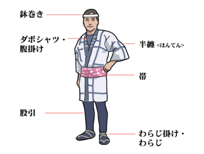 祭りで神輿を担ぐ - ランシモ