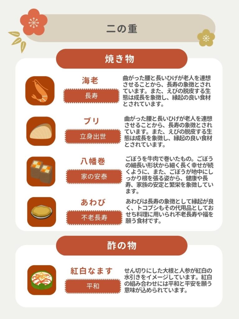 縁起の良い食べ物黒豆やきんとんなど！お正月に人気の食べ物の通販おすすめランキングベストオイシ