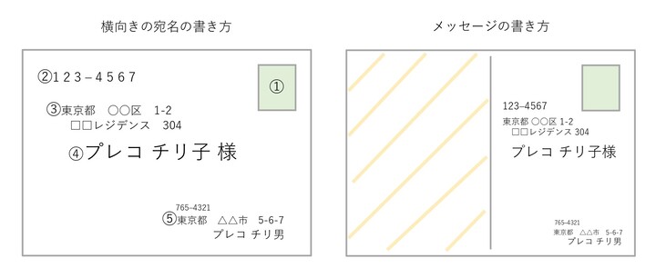 ☆心が伝わる♡可愛い手描きメッセージカードの作り方馬場 友紀