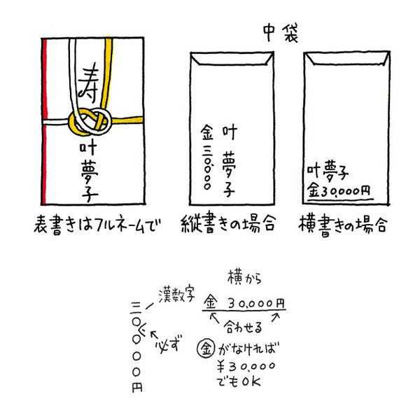 ご祝儀袋に書く名前・書き方と包み方 個人・夫婦・団体別- HAPiCO