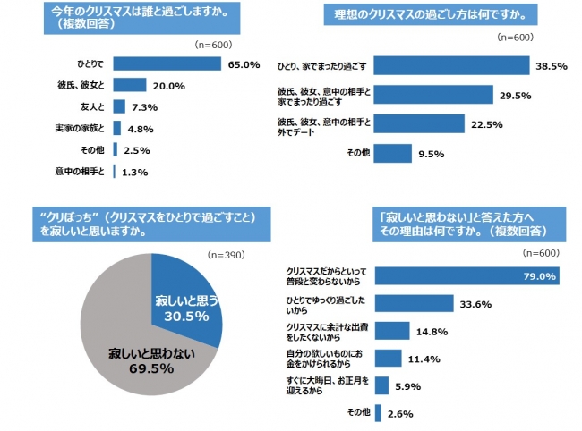 クリぼっち くりぼっち spending Christmas alone 是什麼意思？-日文字典，日文中文 繁體 字