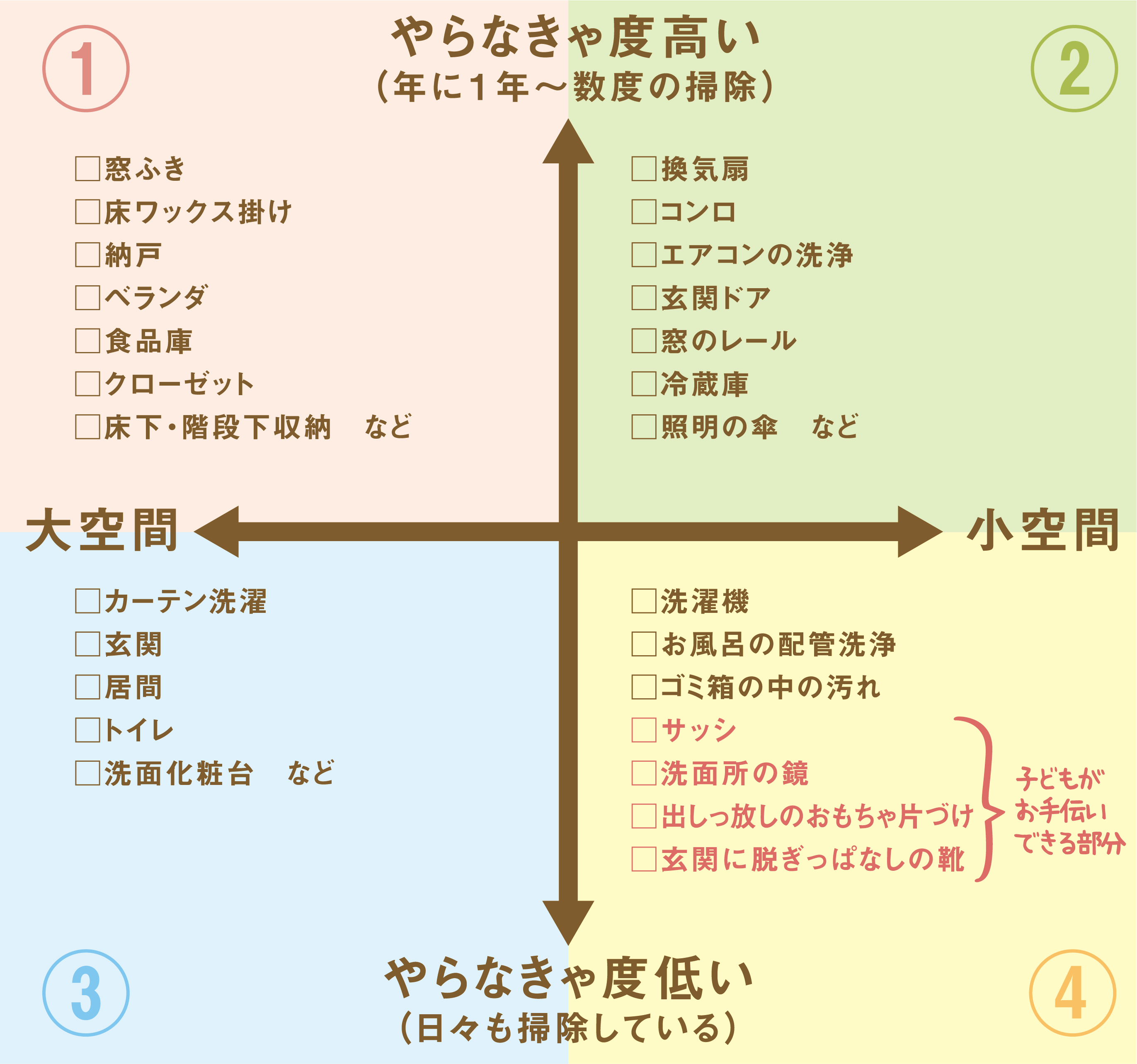 年末大掃除はいつまでに終わらせる？効率よく進める3つのポイントも紹介！千葉の便利屋ひつじ堂