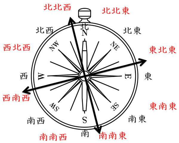 2025年の節分で運気アップ！ 恵方の方角と簡単開運アクションサザエの食卓ジャーナルサザエ食品株式会社