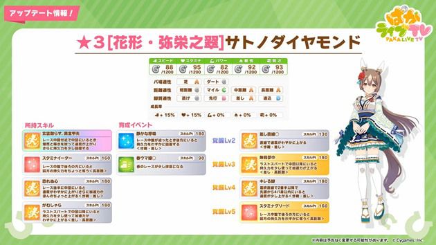 Satono Diamond New year Costume L'arc Race 💎🐉💛💚💍赛马娘ウマ娘ウマ娘プリティーダービー凱旋門賞サトノダイヤモンドサトノダイヤモンド正月SatonoDiamondウマ娘プリティーダービーseason2 UmaMusume Edit Uma Musume Reel