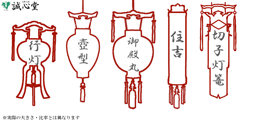 お盆の提灯の意味と飾る期間はいつから？盆提灯は消す？つけっぱなし