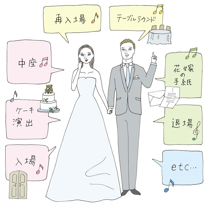 結婚式エンドロールに使いたい！エドシーランの曲選びと感動演出の全てnonnofilm