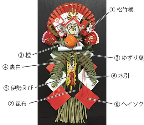 しめ飾りの種類をいくつ知っていますか？「べにや民芸店」で見るユニークな正月飾り中川政七商店の読みもの