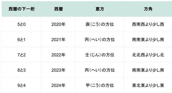 2025年 節分は2月2日！恵方巻きの方位とおすすめのレシピを紹介！テンポスフードメディア