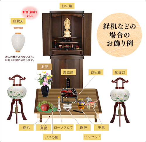 図解 2025年最新！お盆の飾り方は？精霊棚やお供え、初盆との違いもイラスト解説