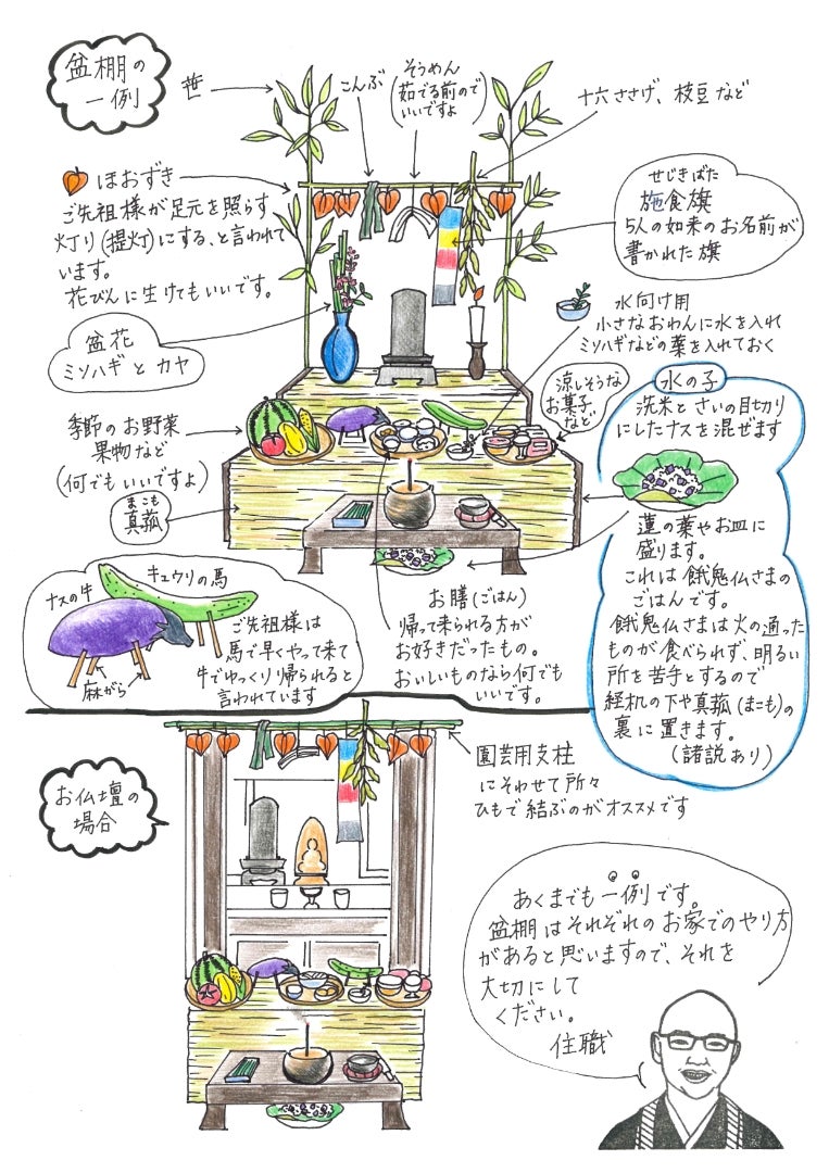 お盆の飾り方曹洞宗 二楽山 西福寺