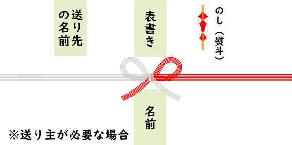 荷姿、短冊のしシールについて - 博多鴨工房 公式通販サイト - 鴨肉、鴨鍋、鴨加工品のお取り寄せ・通販